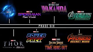 NEW Marvel Phase 6 Projects Revealed All New Official rumored and leaked Projects [upl. by Demetri681]