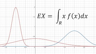 Matematyka w analizie danych rachunek prawdopodobieństwa [upl. by Reggie753]