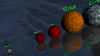 The Universe in 3D Planet amp Star Size Comparison [upl. by Novello987]