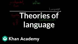 VGOTSKYS SOCIOCULTURAL THEORY IN LANGUAGE DEVELOPMENT [upl. by Elinor]