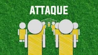 Les règles du foot pour les nuls  Les joueurs 111 [upl. by Jory]