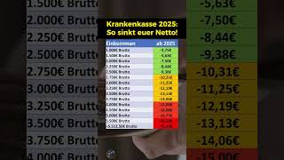 Höhere Beiträge 2025 So viel weniger Netto [upl. by Rillis]