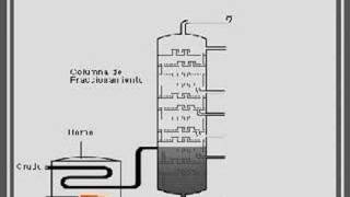 refinación del petróleo [upl. by Nefets65]