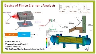 Practical Introduction and Basics of Finite Element Analysis [upl. by Haden]