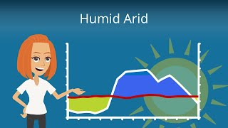 Humides und Arides Klima Das Wichtigste  Studyflix [upl. by Ialokin]