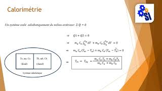 Calorimétrie avec application [upl. by Kallick544]