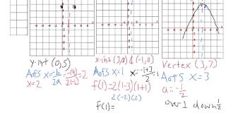 Graphing 3 Forms of Quadratic Functions [upl. by Yewed]