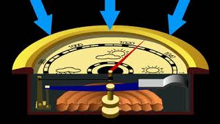 Baromètre anéroïde [upl. by Clea812]