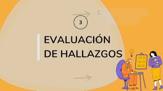 ¿CÓMO HACER UNA AUDITORIA INTERNA 6 Pasos claves [upl. by Kenny323]