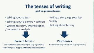 English Grammar Tenses of writing [upl. by Corson53]