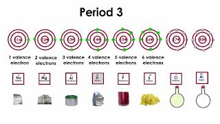 Explaining The Periodic Table Protons amp Electrons  Chemistry 101 Chemistry [upl. by Alejo174]