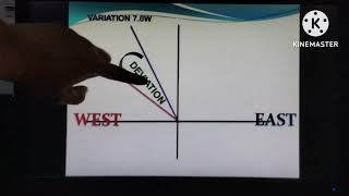 Permanent Magnet effect on a compass [upl. by Gide]