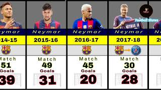 Neymar Jr Club Career Every Season Year Goals [upl. by Raybourne238]