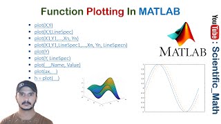 2D Plotting in Matlab usnig linspace l simple function plotting l linspace command l How [upl. by Lehcnom]