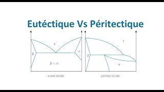 Eutéctique Vs Péritectique [upl. by Susi921]