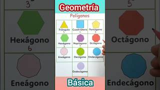 Polígonos regulares 🤨✌️ ingedarwin matemática [upl. by Racklin952]