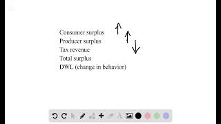 This chapter analyzed the welfare effects of a tax on a good Now consider the opposite policy Supp [upl. by Novel]