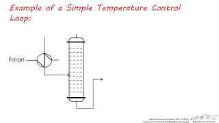 PFDs Simple Control Loops Part 1 [upl. by Leirbma]