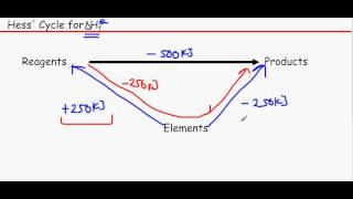 OCR A level Chemistry Unit F322 Module 3  Hess Cycle [upl. by Lyndel519]