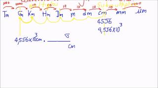 FISICA CLASE 41  CONVERSIONES DE LONGITUD EN EL SISTEMA INTERNACIONAL [upl. by Gunilla]