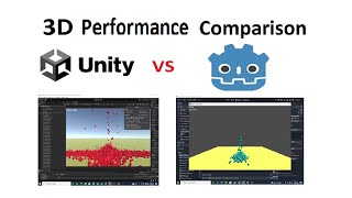 Godot 4 vs Unity Game Engine Comparison in 3D Performance [upl. by Ydac591]