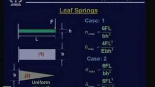 Lecture 29 Design Of Springs [upl. by Ynnub448]