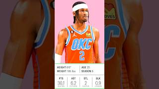 Top 04 Basketball player basketball nba usa [upl. by Eslehc300]