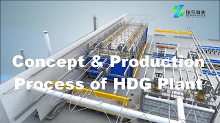 Galvanizing process  Hot dipping Corrosion control [upl. by Eanwahs]