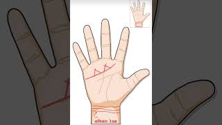 Triangle in heart line Palmistry love marriage money palmistry [upl. by Christis]