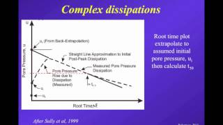 Webinar 11 CPTu Dissipation Tests Theory and practice by Dr PK Robertson Nov 15 2013 [upl. by Mieka]