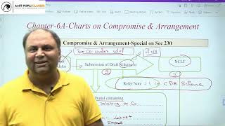 CMA Final LawRevision of Compromise amp Arrangement  CA Amit Popli [upl. by Eillime]