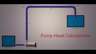 Pump total Dynamic Head Calculation [upl. by Eenimod]