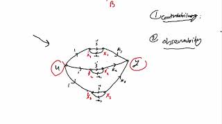 Controllability Observability by inspection [upl. by Naffets]