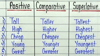 Degree of comparison in English grammar Positive Comparative Superlative degrees grammar [upl. by Zahavi216]