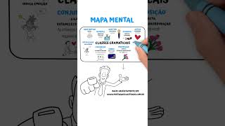 MAPA MENTAL EXCLUSIVO CLASSES GRAMATICAIS 🤩🤩🤩 [upl. by Miett883]