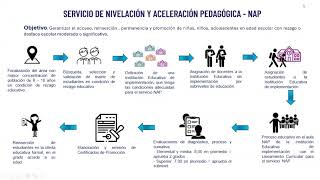 LINEAMIENTOS ESTRATEGIAS METODOLOGÍAS DE APRENDIZAJE 2024025 [upl. by Ecnerrot]