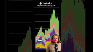 Liquidity Head to Head StellaSwap vs Hydration [upl. by Chinua]