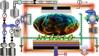 Plasma Assisted Atomic Layer Deposition ALD of Thin Film animation physicsmaterialssciencandnano [upl. by Asseral57]