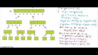 Merge sort algorithm [upl. by Nevla529]