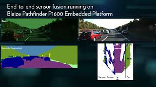 Blaize Demonstration of Sensor Fusion and Semantic Segmentation Processing on the Pathfinder P1600 [upl. by Essile]