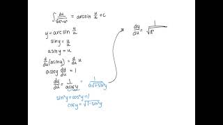 Proof of integral gives arcsin [upl. by Anilave]