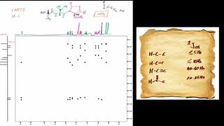 How to interpret a Heteronuclear Multiple Bond Correlation HMBC NMR Spectrum [upl. by Fabian]