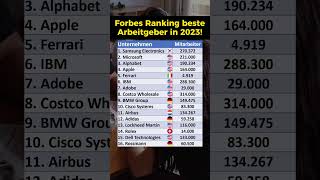 Die besten Arbeitgeber der Welt in 2023 [upl. by Valera262]