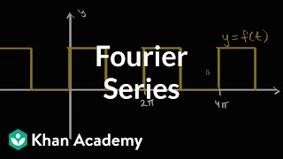 Fourier Series introduction [upl. by Coward]