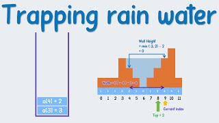 Monotonic stack  Trapping rain water explained with animation [upl. by Vasili899]