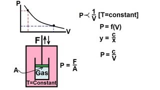 Physics 26 4 of 10 Boyles Law [upl. by Critchfield]