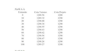 Topografia  Corte e Aterro 1 [upl. by Zildjian]