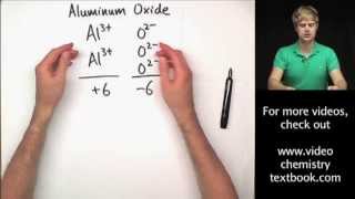 Writing Ionic Formulas Introduction [upl. by Estella54]