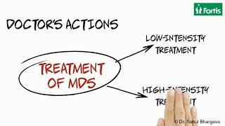 Know everything about Myelodysplastic Syndrome through Dr Rahul Bhargava [upl. by Attenyt284]