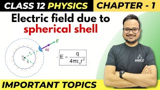 Electric Field Due to Charged Spherical Shell  Class 12 Physics Chapter 1  Important Topics [upl. by Einreb]